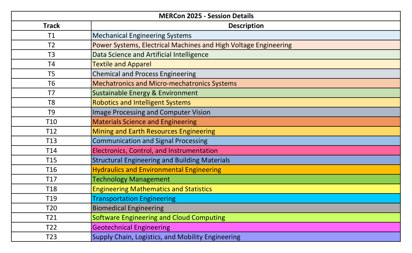 Session details